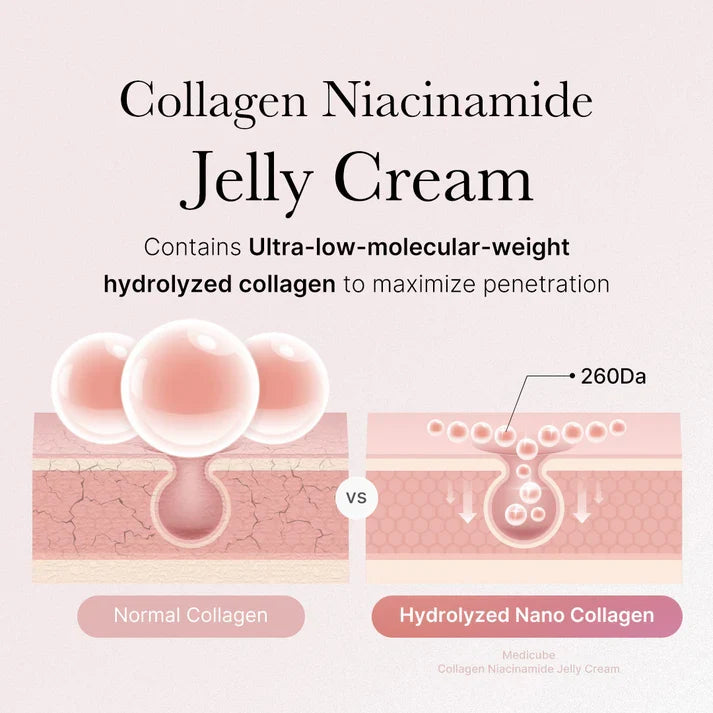 Collagen jelly cream