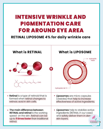 Seoul 1988 Retinal Eye Cream
