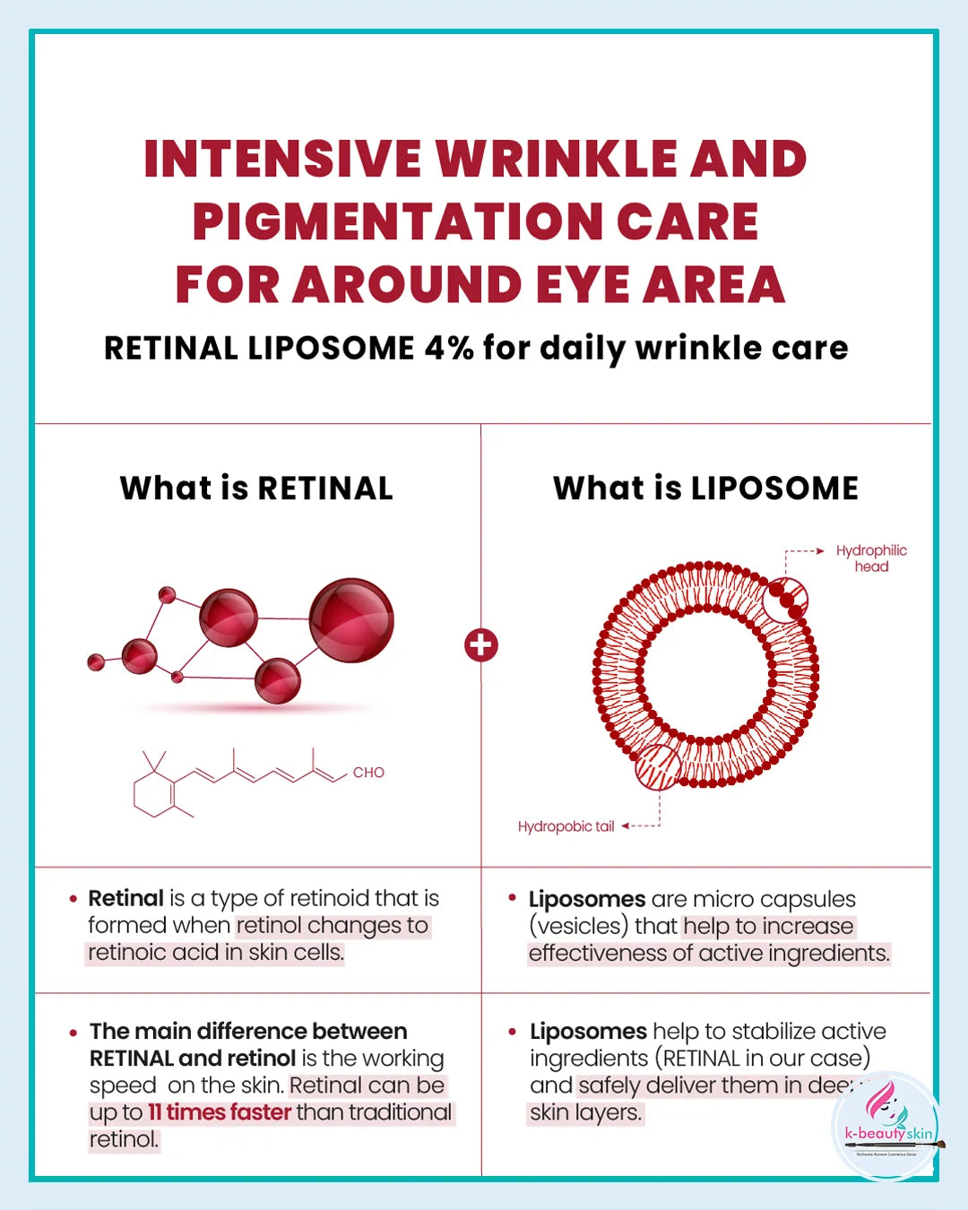 Seoul 1988 Retinal Eye Cream