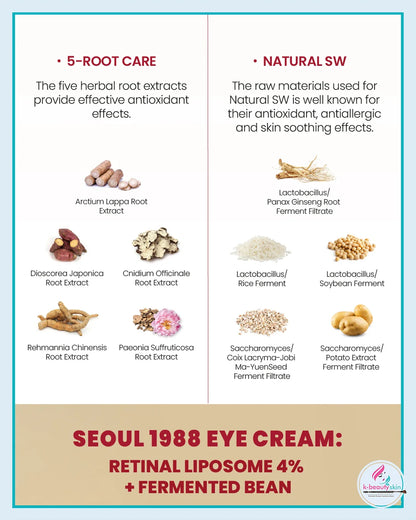Seoul 1988 Retinal Eye Cream