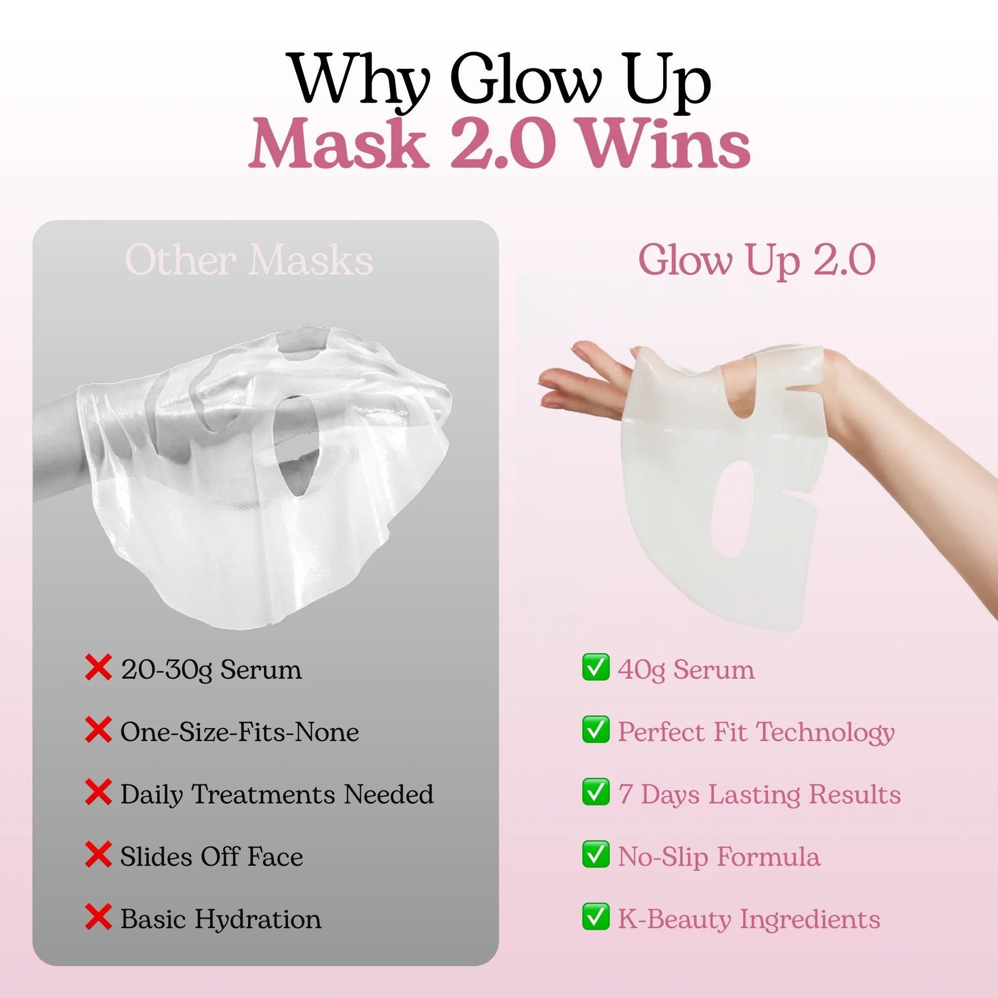 Hydrogel Collagen Mask - Korean Science (Premium)